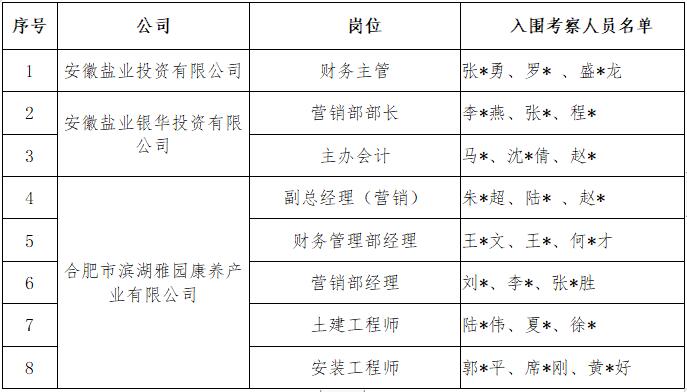 248cc永利集团(中国)有限公司