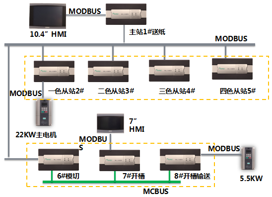 6f39a040fde740d6b906215951bcf76c